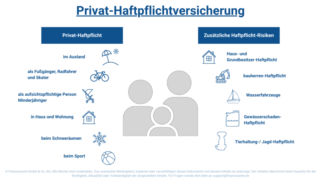 Schaubild Privat-Haftpflichtversicherung