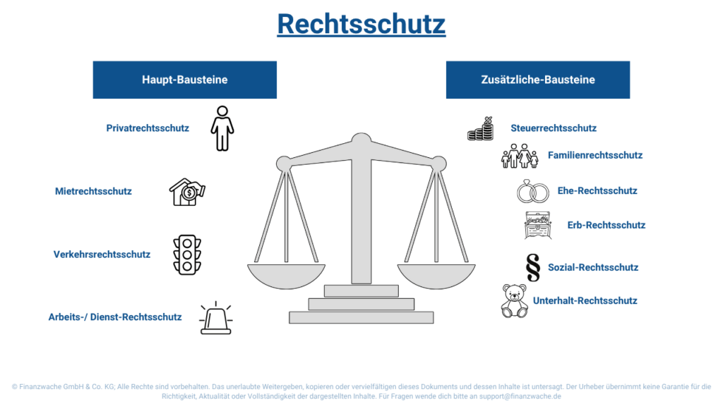 Schaubild Rechtsschutz