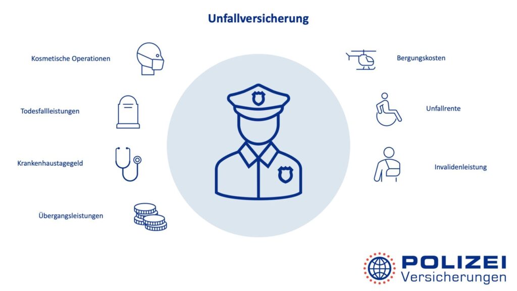 Schaubild Unfallversicherung