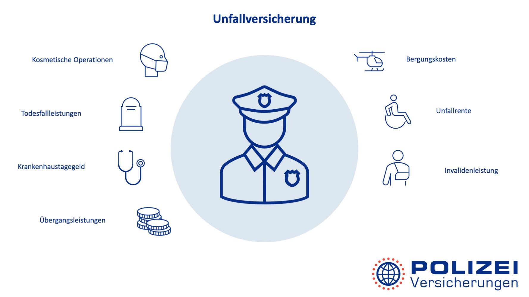 Schaubild Unfallversicherung